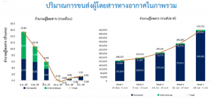 แอร์เอเชีย สุวรรณภูมิ