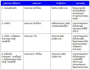 สนามบิน เบตง